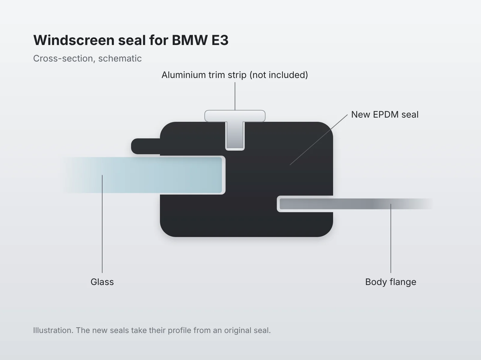 51311823080 E3 windscreen seal, US version - illustration (view 3)